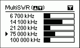 MultiSWR mode